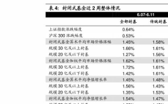 华夏优势基金分红,华夏优势基金分红历程与收益分析
