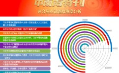 月刊·特刊（2025年全国两会）！2025年全国两会时间