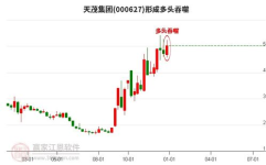 000627股票,揭秘深振业A的崛起之路