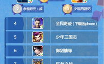 网游 排行榜,盘点热门游戏，揭秘玩家最爱
