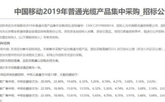 移动招标,创新采购模式下的高效解决方案概述”