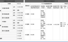 移动3g套餐资费,全面了解套餐详情与优惠策略”