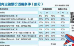 厦门特价机票,抢购攻略与热门航线推荐”