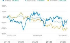 海富通股票基金查询,“2023年5月1日海富通金海通股票基金最新动态解析”