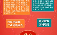 月刊·特刊（2025年全国两会）！2025年全国两会时间