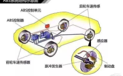 汽车结构图,从车身到零部件的全面解读