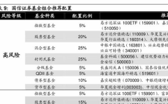 华夏优势基金分红,华夏优势基金分红历程与收益分析
