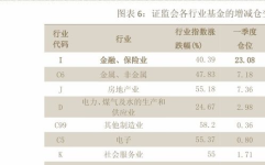 华夏优势基金分红,华夏优势基金分红历程与收益分析