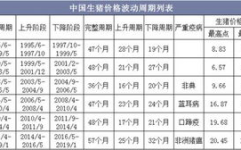中国生猪价格,涨跌背后的市场动态与未来展望”