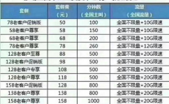 移动3g套餐资费,全面了解套餐详情与优惠策略”