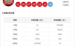 双色球最新开奖公告,幸运号码揭晓，奖金池再创新高！