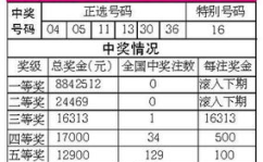 30选7开奖结果,幸运号码大放异彩